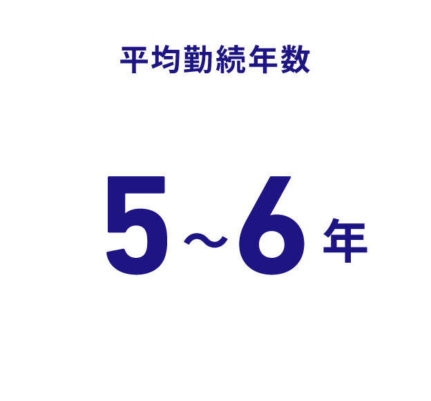 平均勤続年数5〜6年