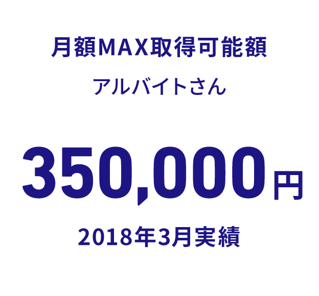 月額MAX取得可能額アルバイトさん350,000円 2018年3月実績